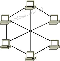 Ilustracja do pytania 17