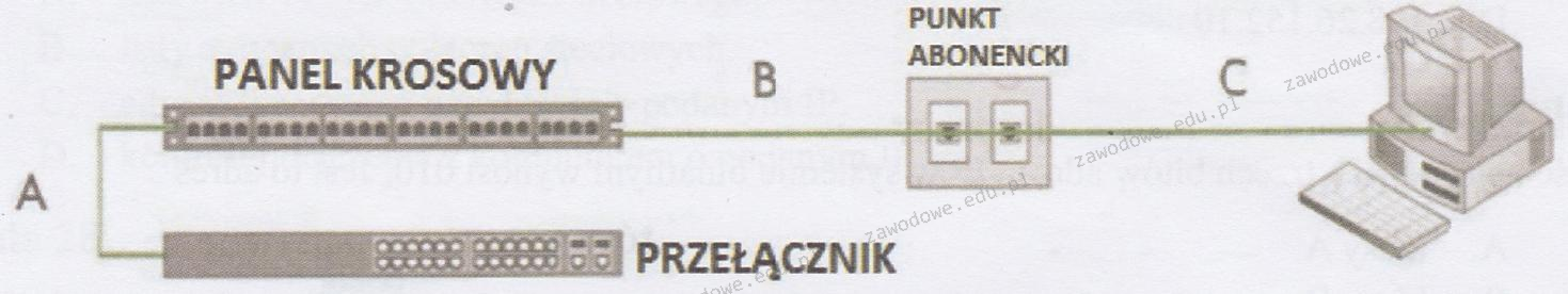 Ilustracja do pytania