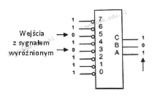 Ilustracja do pytania