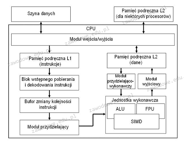 Ilustracja do pytania