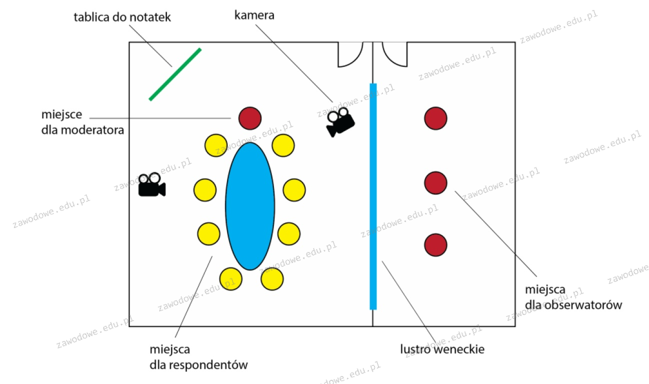 Ilustracja do pytania 2