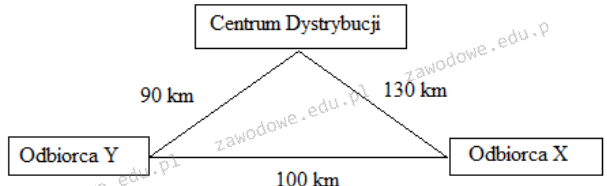 Ilustracja do pytania