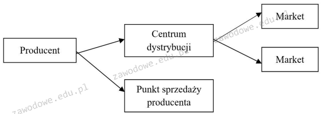 Ilustracja do pytania