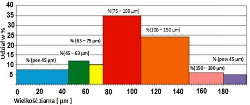 Ilustracja do pytania 33