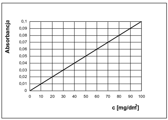 Ilustracja do pytania 28