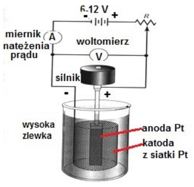 Ilustracja do pytania 4