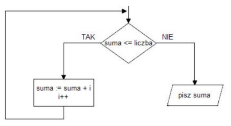 Ilustracja do pytania