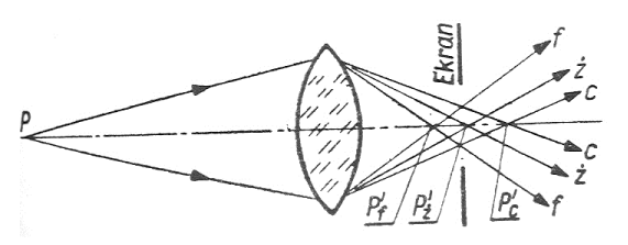 Ilustracja do pytania
