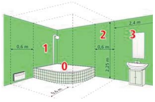 Ilustracja do pytania