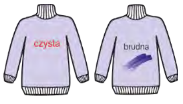 Ilustracja do pytania