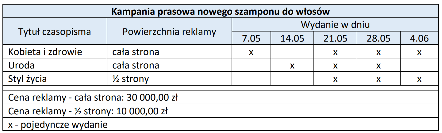 Ilustracja do pytania