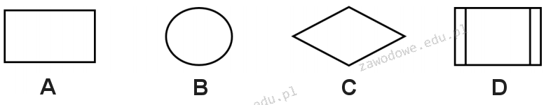 Ilustracja do pytania 2