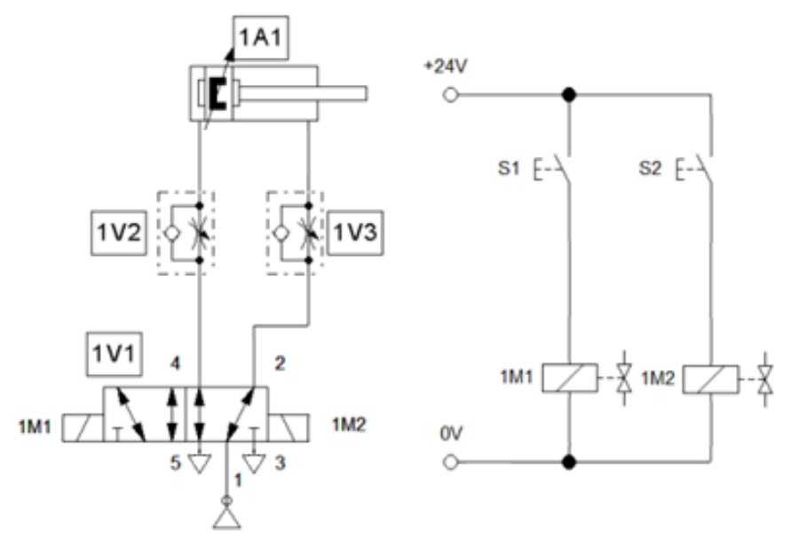Ilustracja do pytania