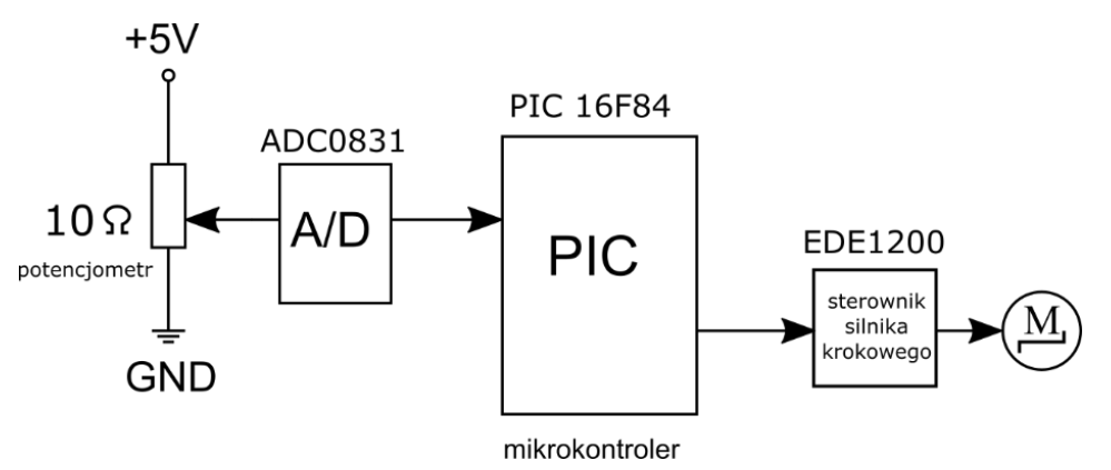 Ilustracja do pytania 33