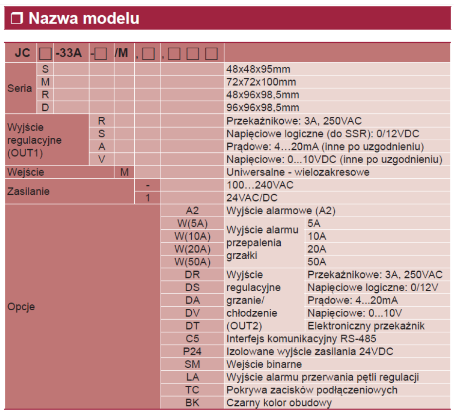 Ilustracja do pytania 3